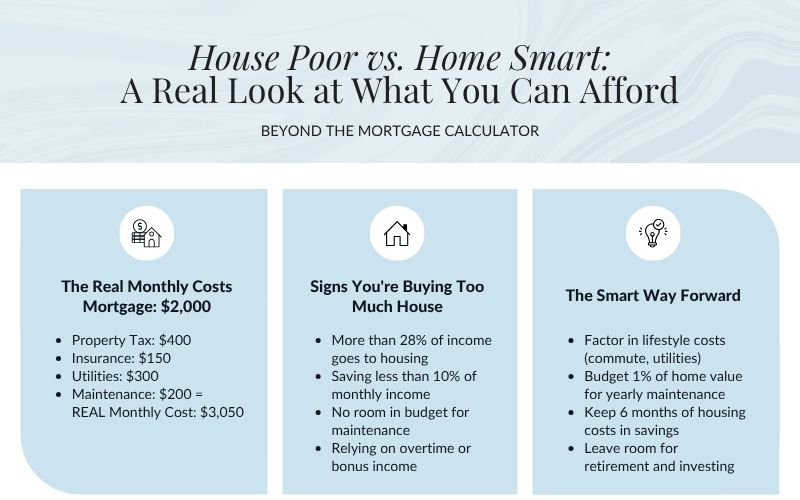 Home affordability guide for Le Mars, Iowa homebuyers comparing mortgage payments with property taxes, homeowners insurance, utilities, and maintenance expenses.