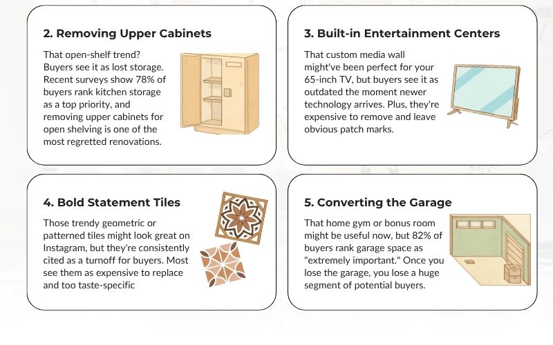 Home renovation infographic showing four improvements that may discourage buyers, including removing kitchen cabinets, built-in entertainment centers, bold tile, and garage conversions.